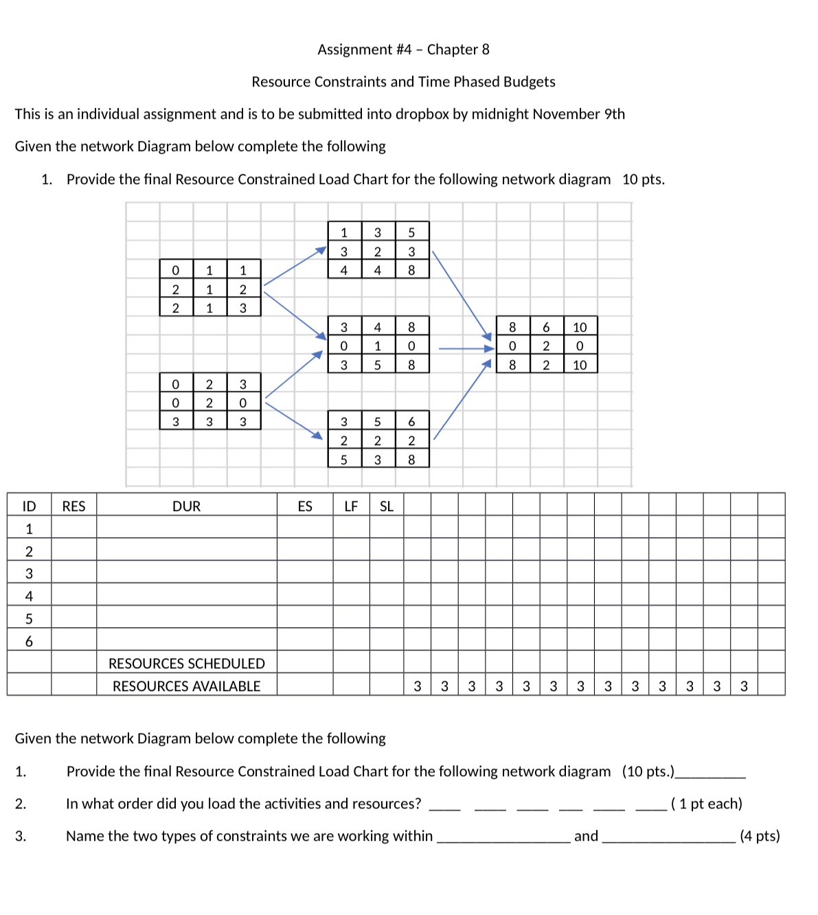 Assignment #4 Chapter 8 Resource Constraints and Time Phased Budgets This