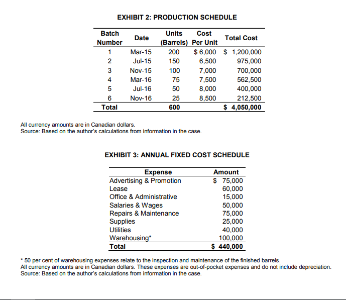  A B C D E F G H N P Yearly