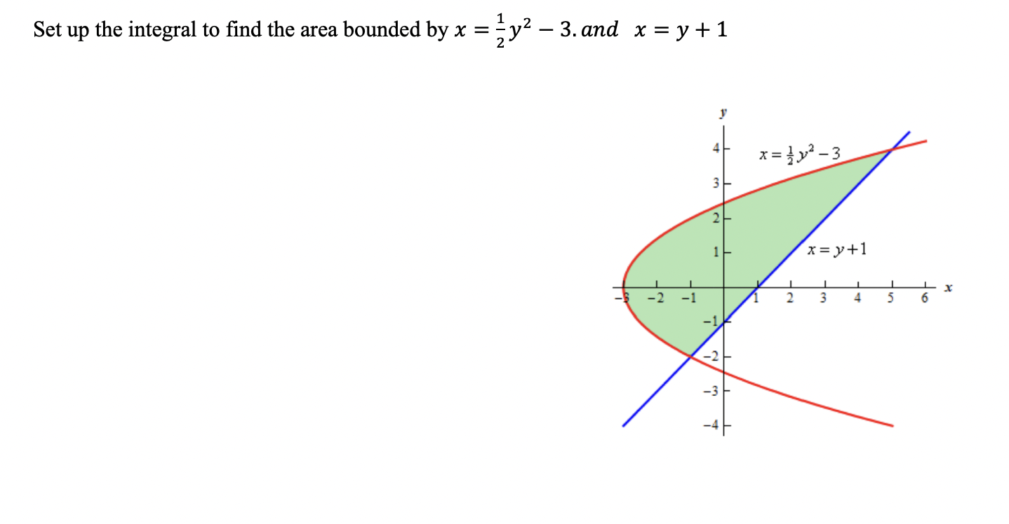 Set up the integral to find the area bounded by x 3.