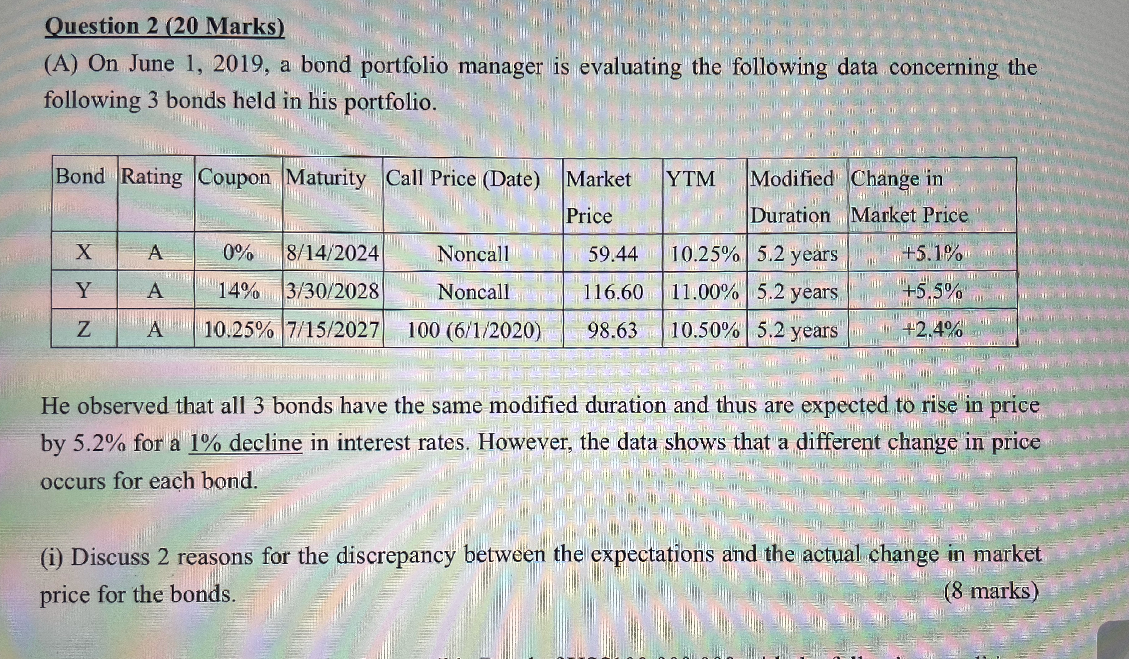  Question 2 (20 Marks) (A) On June 1, 2019, a bond
