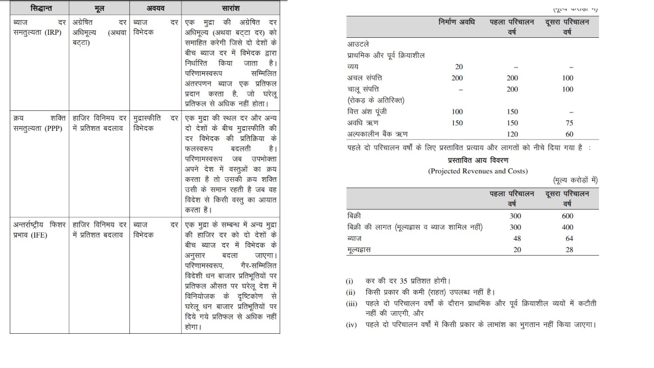 Ruz may 90 20 360 120 84 qual (Other Information) : 360