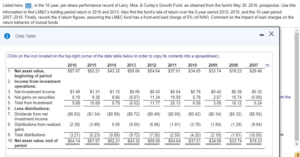 Listed here, , is the 10-year, per-share performance record of Larry, Moe,
