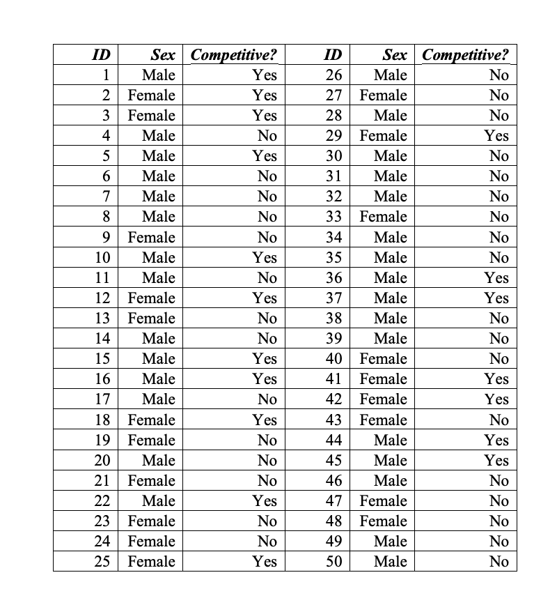 half of each block would be randomly assigned to take a caffeine