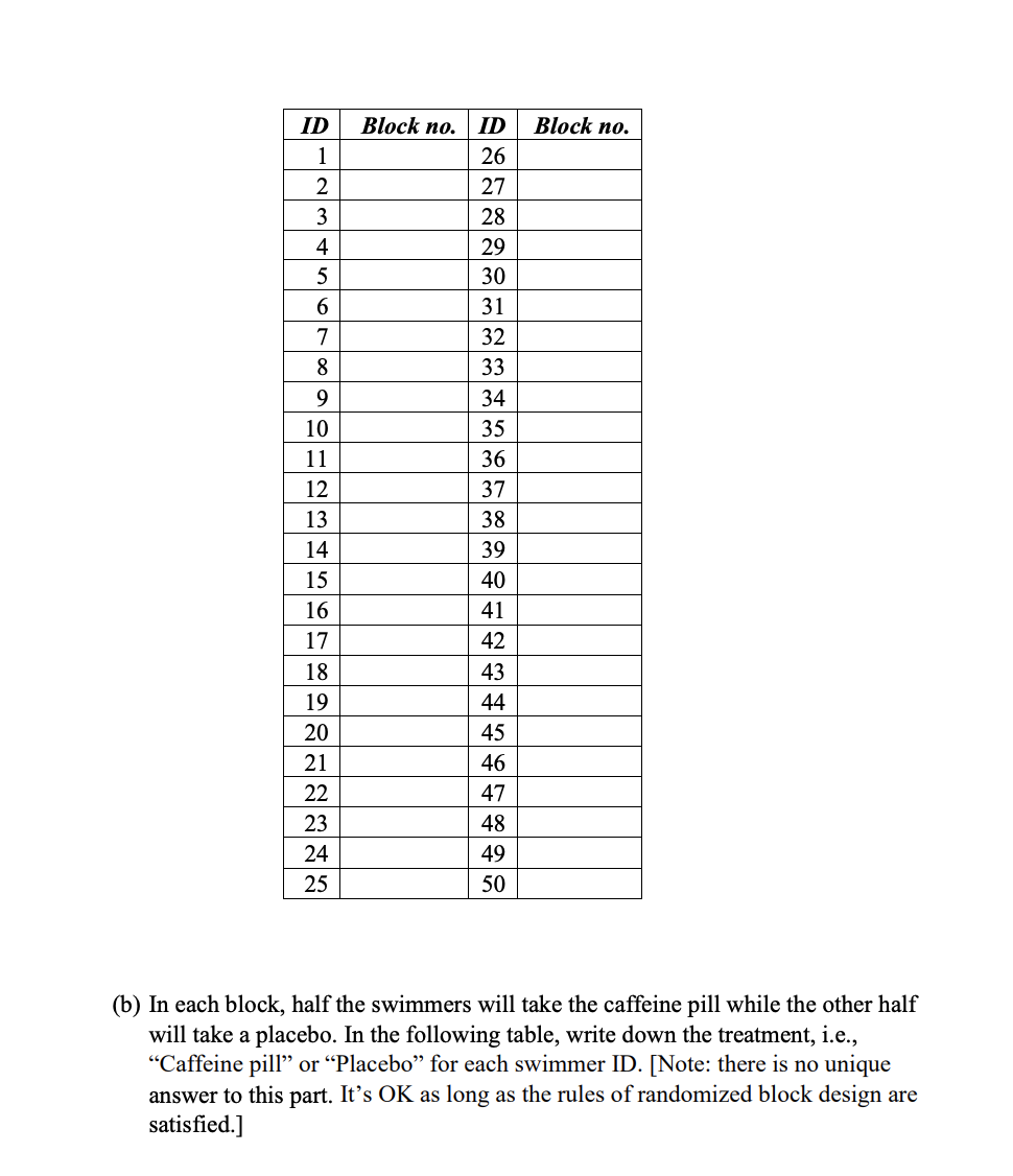 swim a mile. The times for caffeine versus placebo would be compared