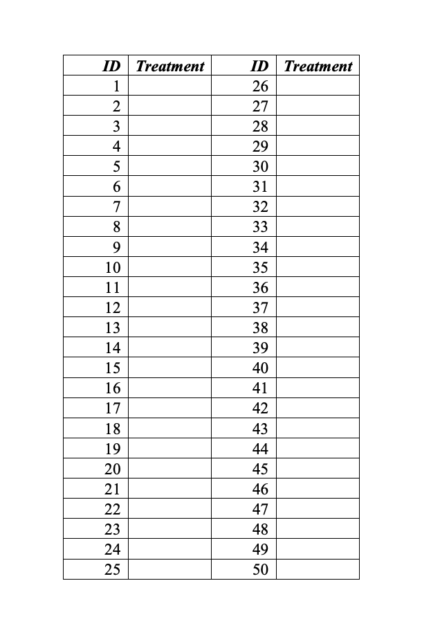 within each block, as well as across the four blocks combined. 0