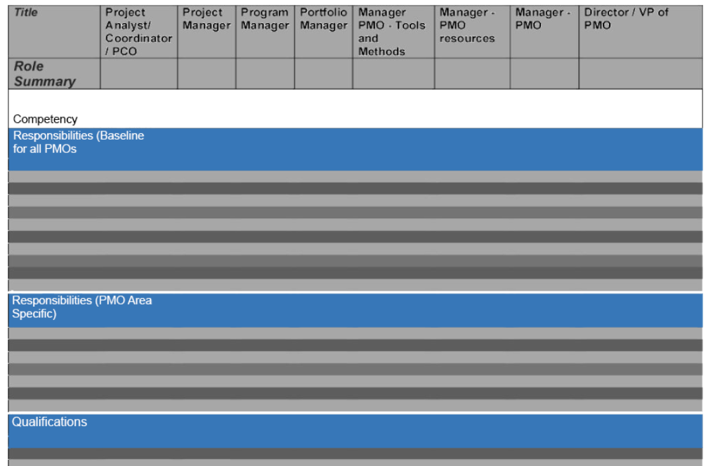  Title Project Project Program Portfolio Manager Manager - Manager - Director
