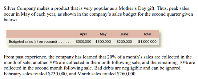 Silver Company makes a product that is very popular as a Mother's