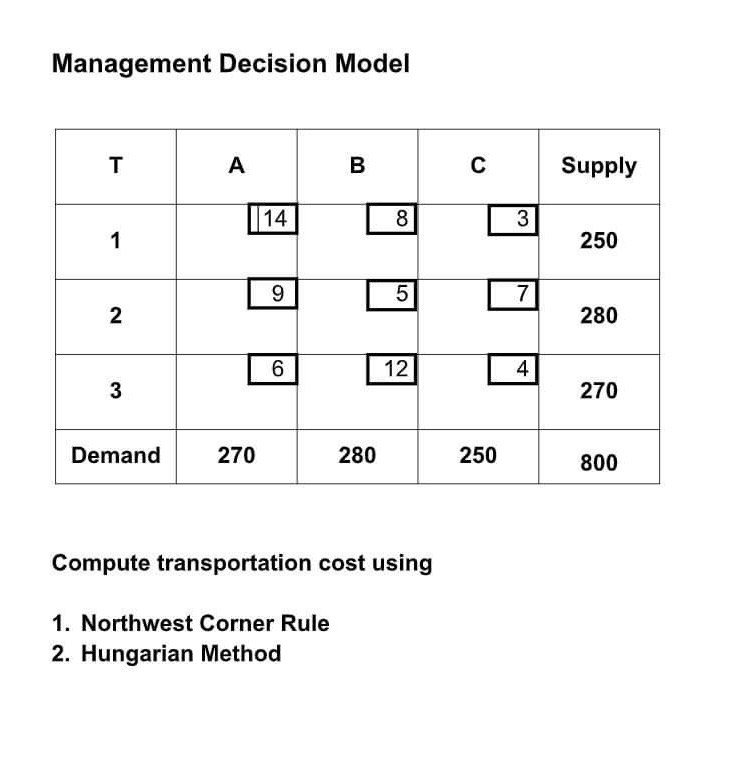Management Decision Model Demand 14 270 12 280 250 Supply 250 280