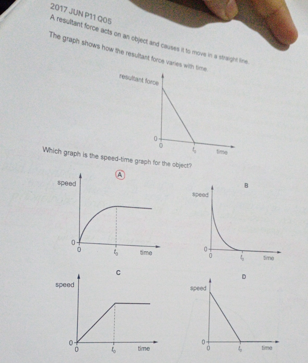 Please solve this 2017 JUN P11 Q05 A resultant force acts on