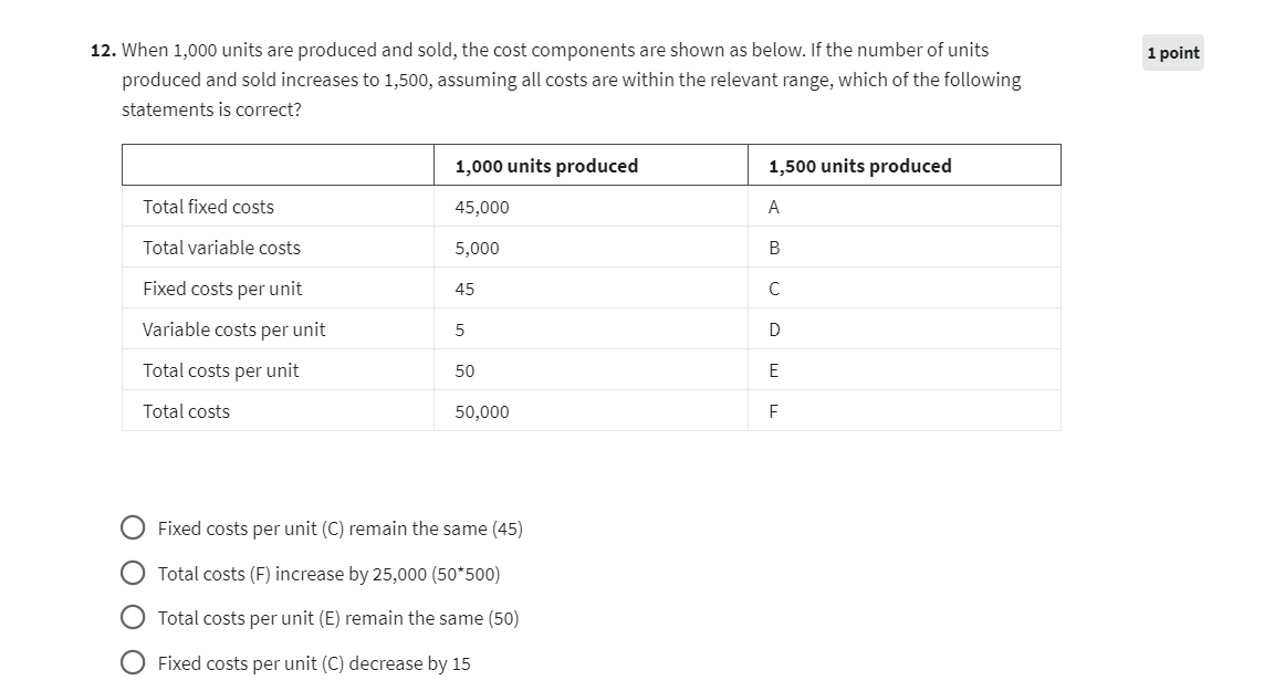 that incur in the workshop 0 Sales commissions paid on a per