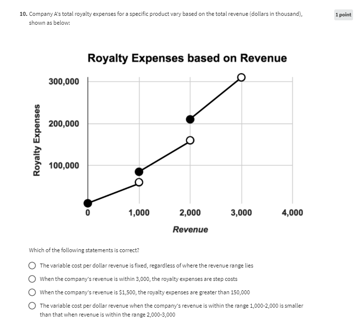 costs: $110,000 How much are the period costs? 110,000 O 290,000 250,000