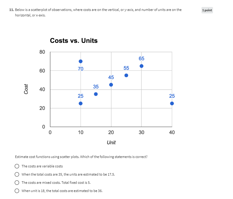 O 170,000 4. Company A has incurred the following costs or expenses