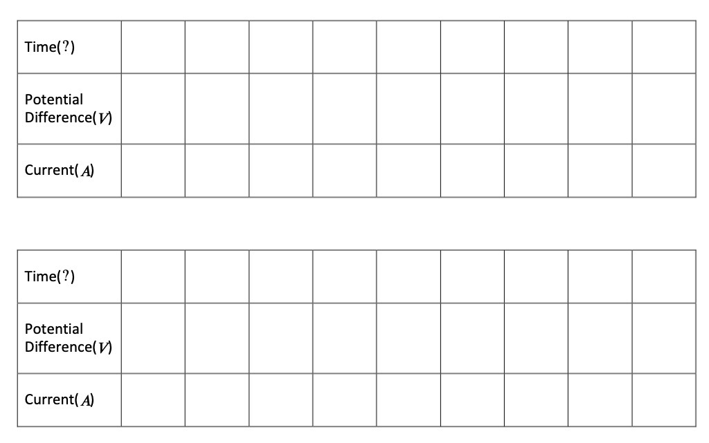 Time(?) Potential Difference( V) Current(A) Time(?) Potential Difference( V) Current(A)