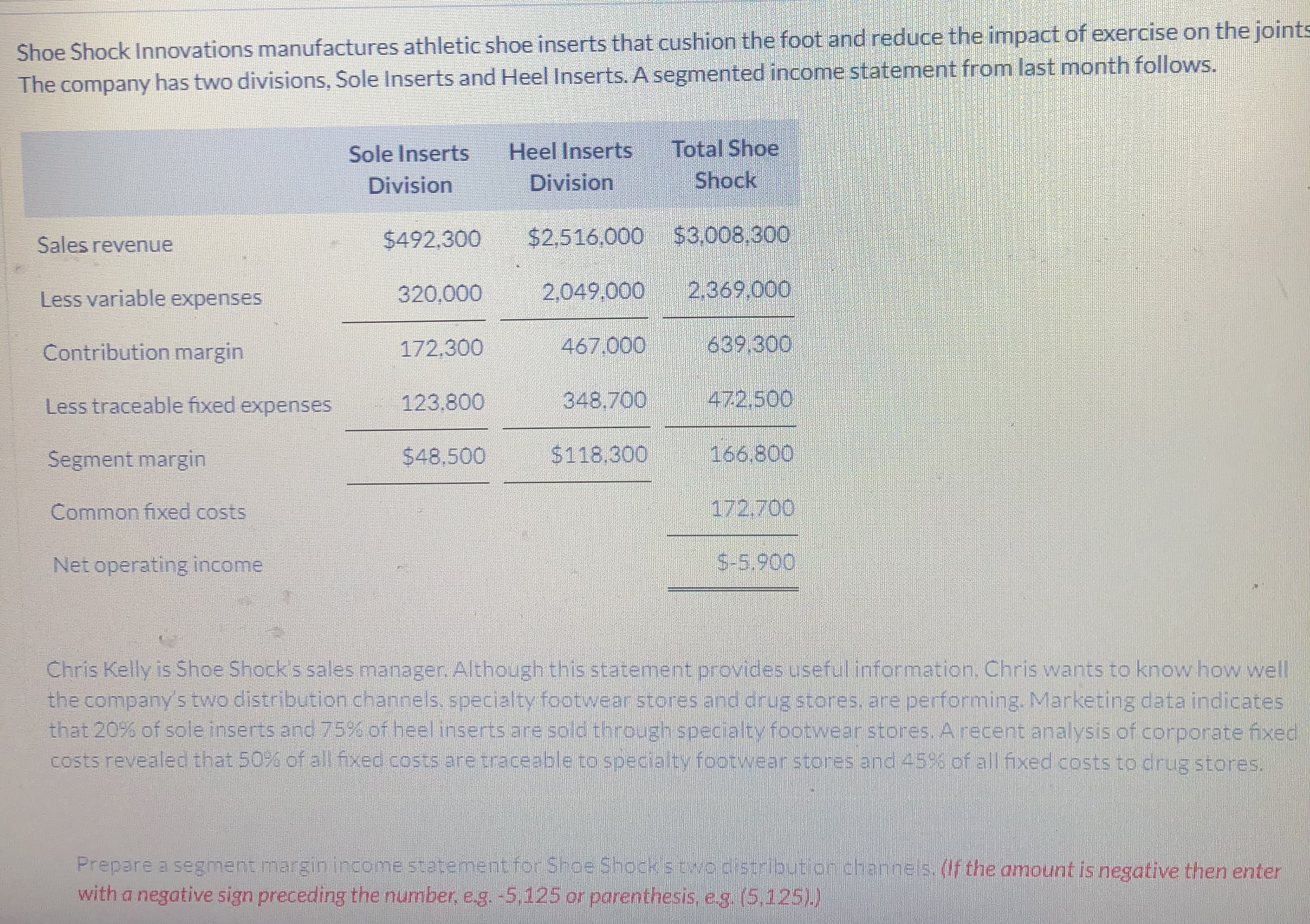 Please help me prepare a Segment Margin Income Statement for Shoe Shock's
