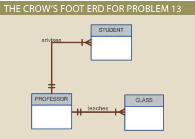 1. Describe various cloud database services provided by cloud computing vendors Amazon,