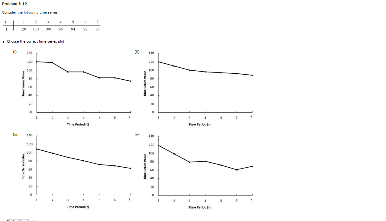 the correct time series plot. (i) (ii) 140 140 120 120 100