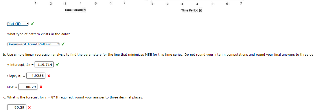 100 80 80 Time Series Value Time Series Value 60 60 40