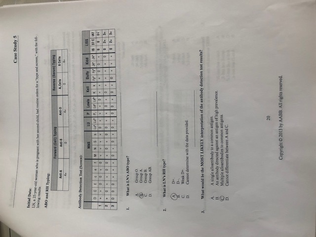  Case Study 5 Initial Data: lowing craults: IN, a 25-year-old woman