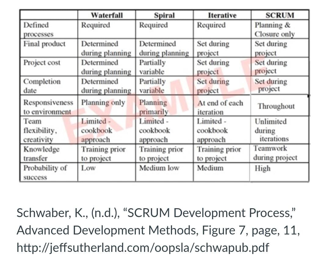 Select any TWO of the system development methodologies listed below:Agile ? DevOps
