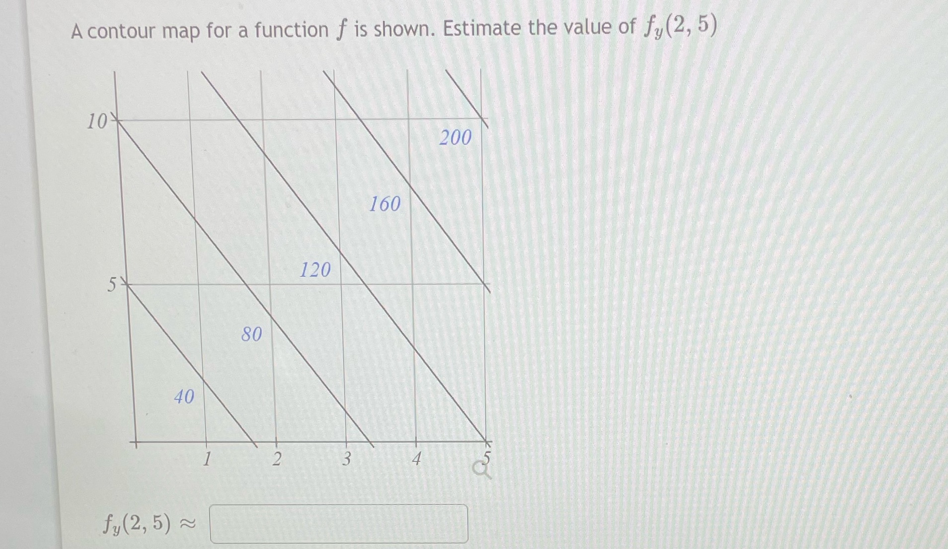  A contour map for a function f is shown. Estimate the