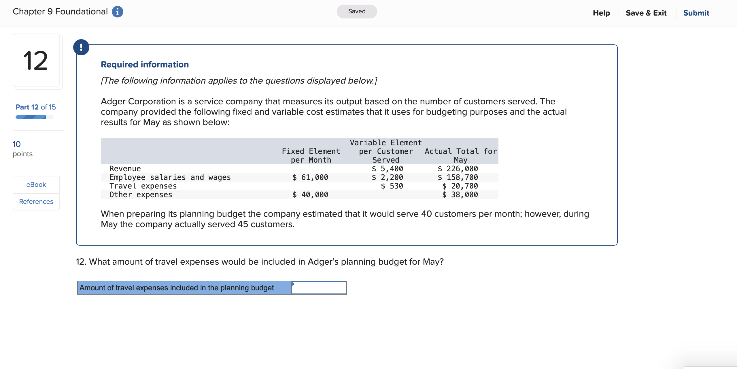 $ 158,700 eBOOk Travel expenses $ 530 $ 20,700 Other expenses $