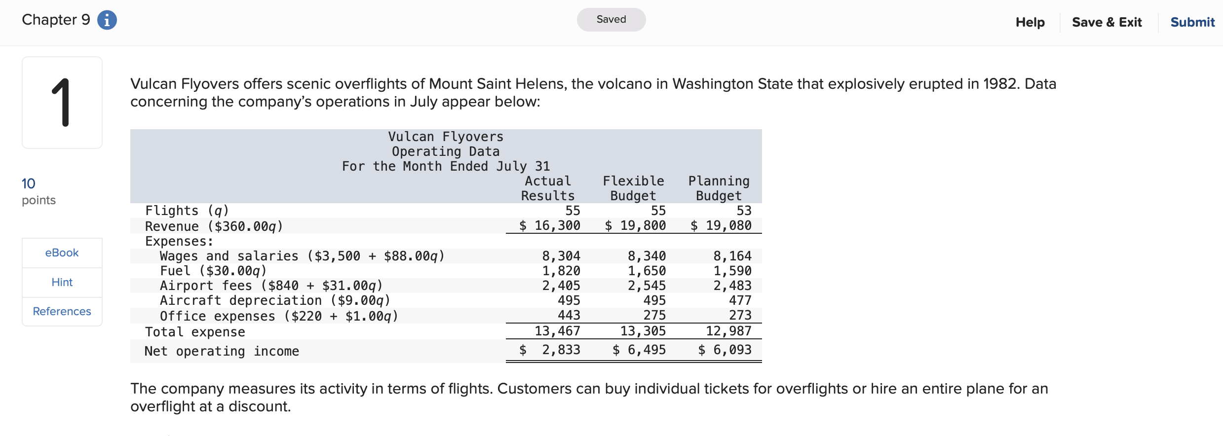 it would serve 40 customers per month; however, during May the company