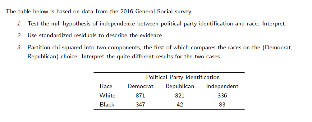 Conduct a test of statistical independence. Report Pvalue and in te rpret.