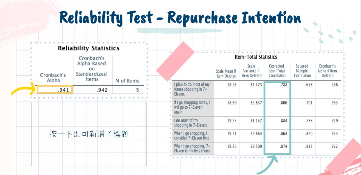 Item Alpha Items N of Items Item Deleted Item Deleted Correlation Correlation