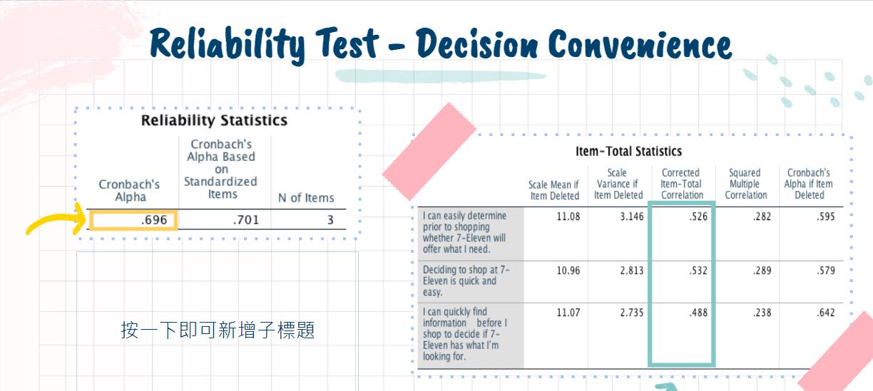 Deleted 696 701 3 I can easily determine 11.08 3.146 .526 282