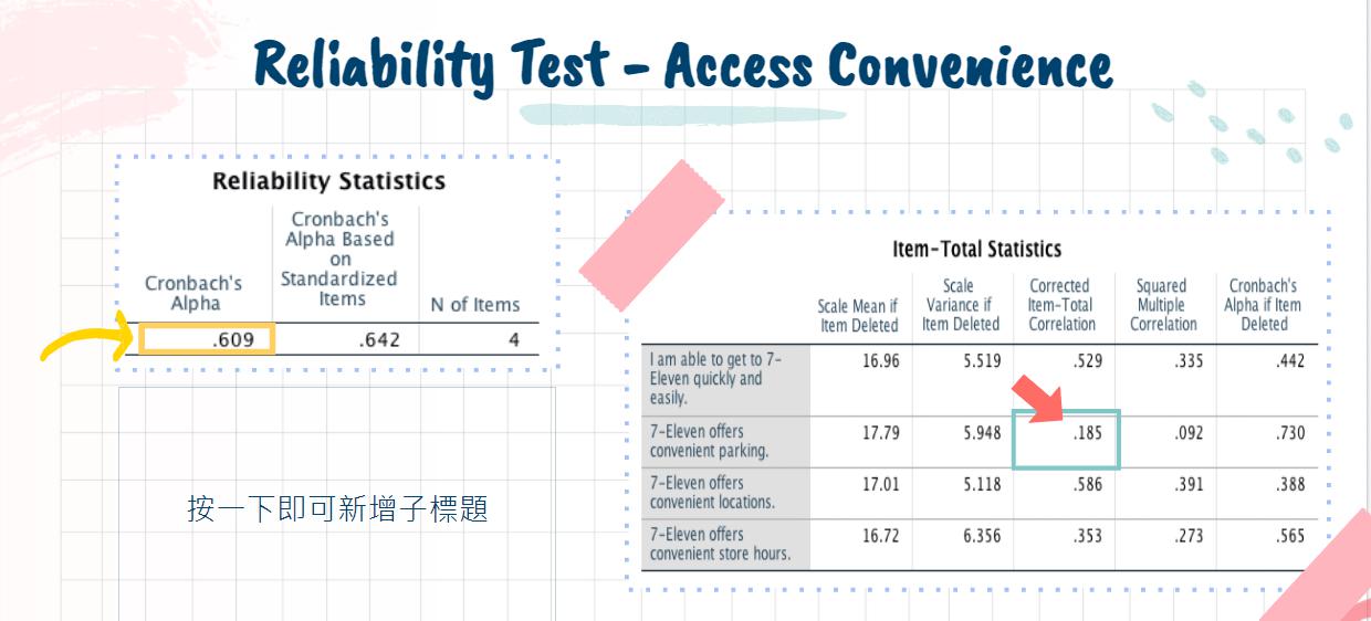 .595 prior to shopping whether 7-Eleven will offer what I need. Deciding