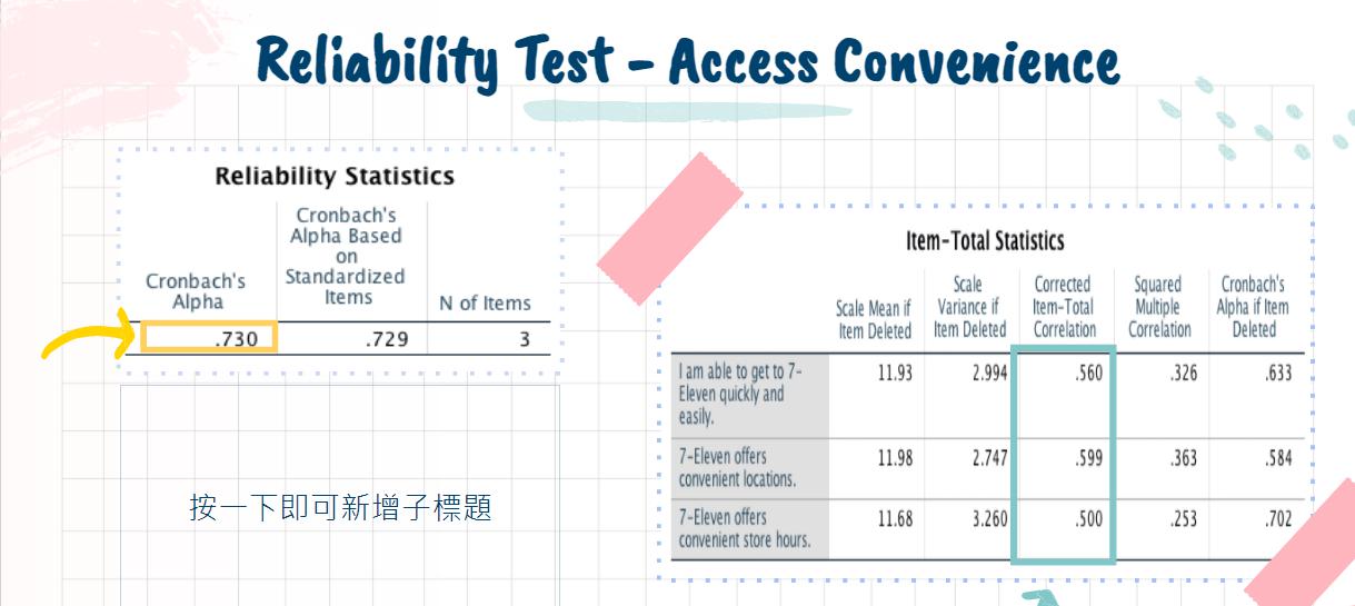 to shop at 7- 10.96 2.813 .532 .289 .579 Eleven is quick