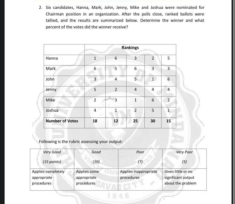 plurality method of voting, which candidate wins?c. Did the winner receive majority