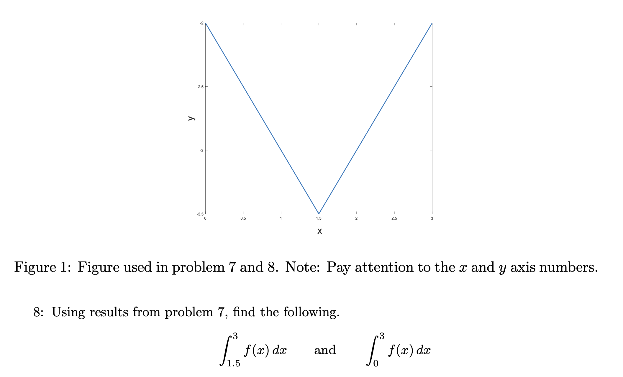  Figure 1: Figure used in problem 7 and 8. Note: Pay