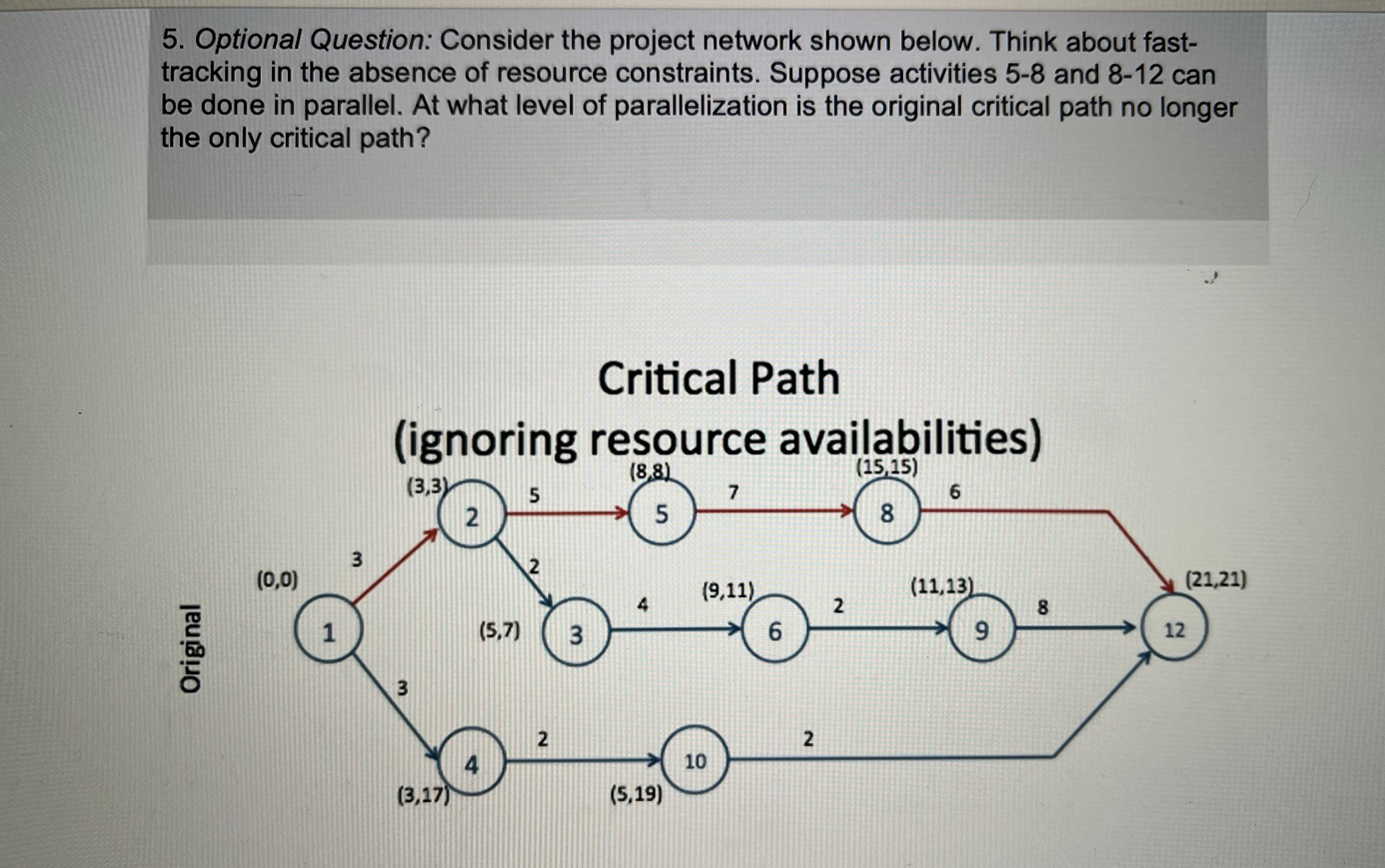 5. Optional Question: Consider the project network shown below. Think about