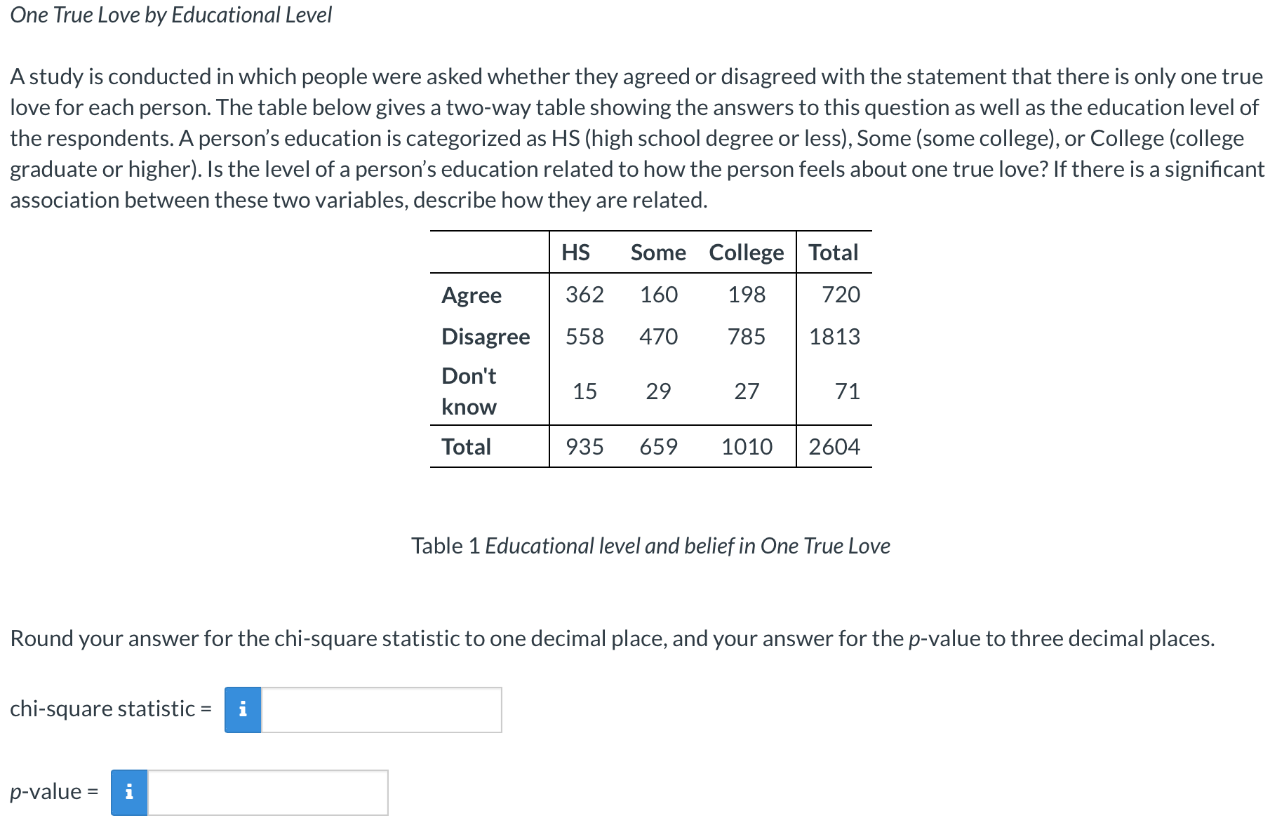 statistics. One True Love by Educational Level A study is conducted in