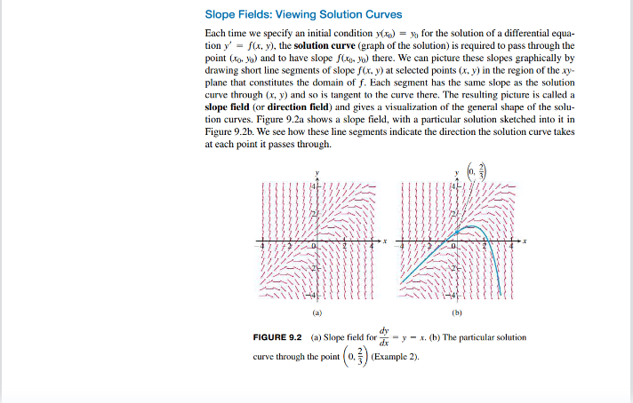 are equations that involve a function and its derivatives and the solution