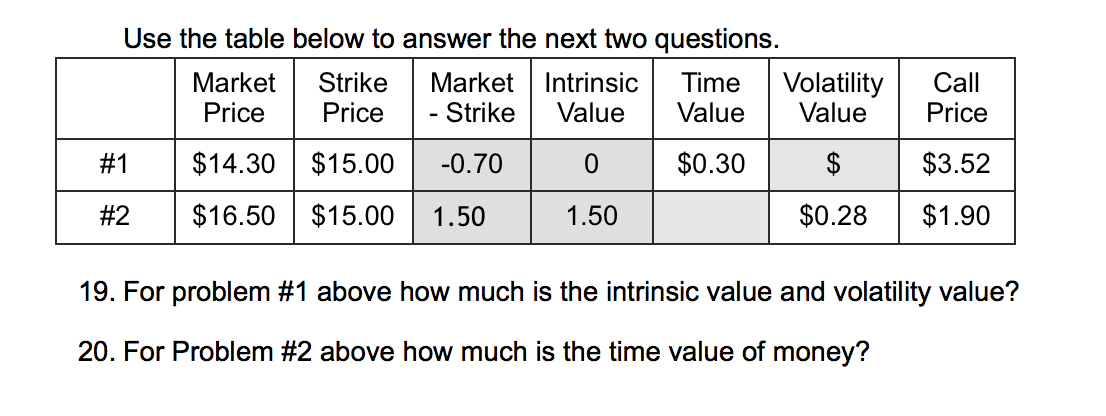  For problem #1 above how much is the intrinsic value and