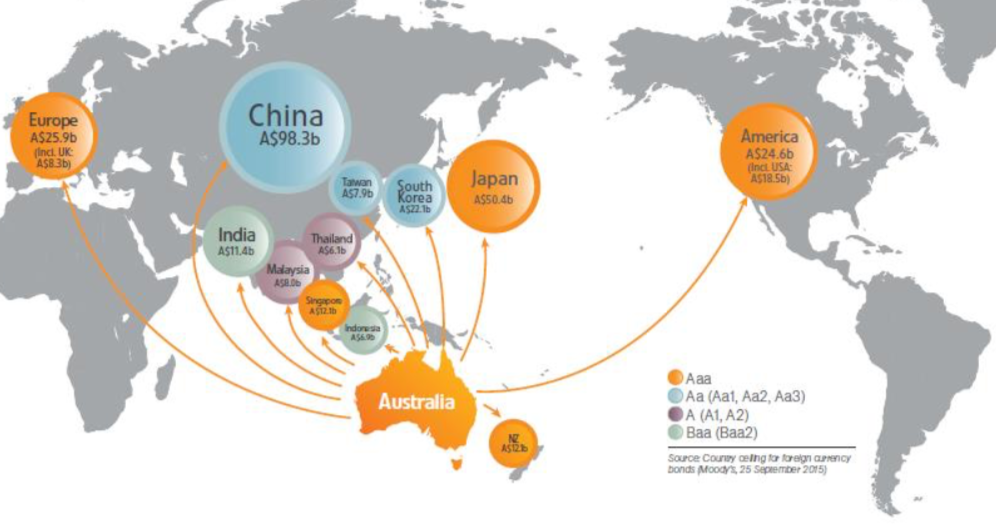 the attached image is a chart based off the 2016 document; why