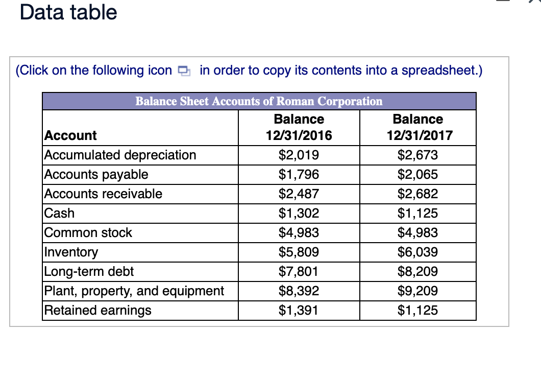 please help with all 6 parts Data table (Click on the following