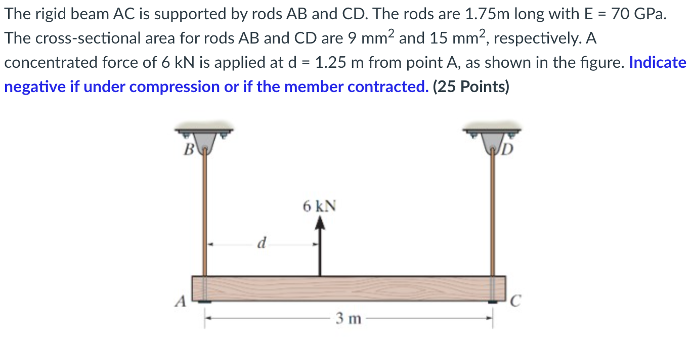 The internal force in rod CD is ____ kN The rigid beam