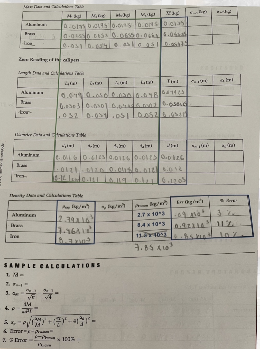Help me complete the missing information, formulas given at the bottom of