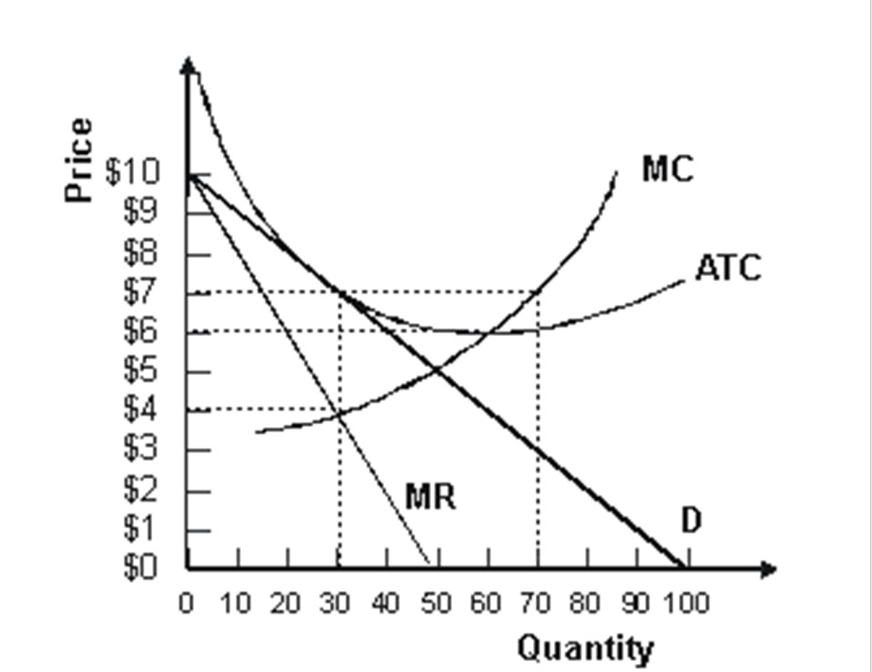 understand this graph and the full details are enclosed below. Question 2: