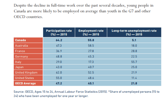 From these two stats, what conclusions can be made from here and