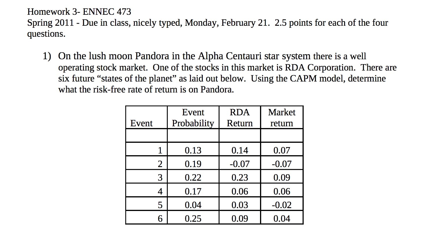 typed, Monday, February 21. 2.5 points for each of the four questions.