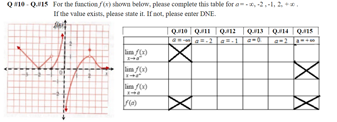 following functions. Final Answer e"cos' x V = x'+x+1 Final Answer v