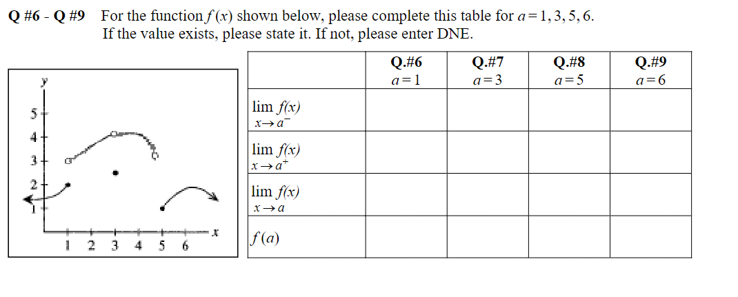 2 lim f(x) 2 3 4 56 f (a)Q #10 Q.#15 For