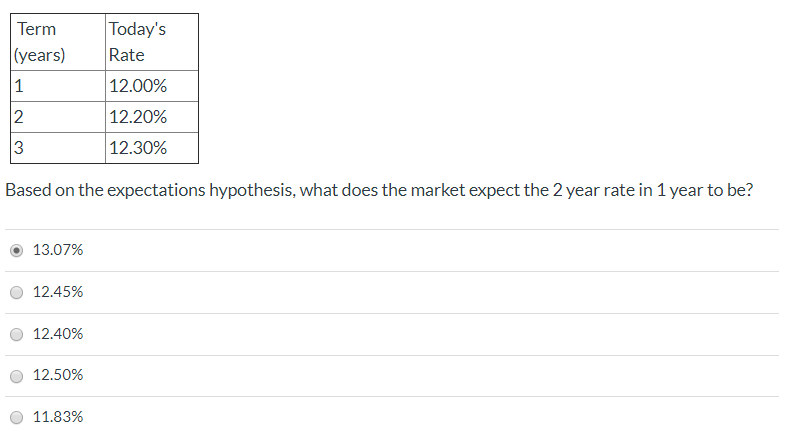 Term (years) 1 2 3 Today's Rate 12.00% 12.20% 12.30% Based on