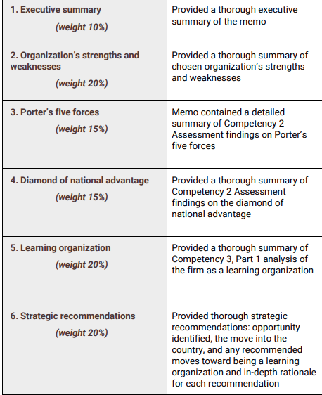1'1 of Strategic Management by Dess}. Evaluate the extent to whichhigh, medium,
