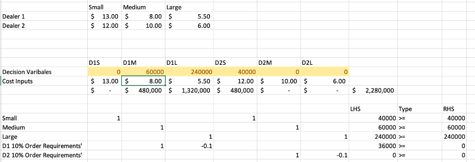 to part A below #3. Hartley Homes in North Texas is building