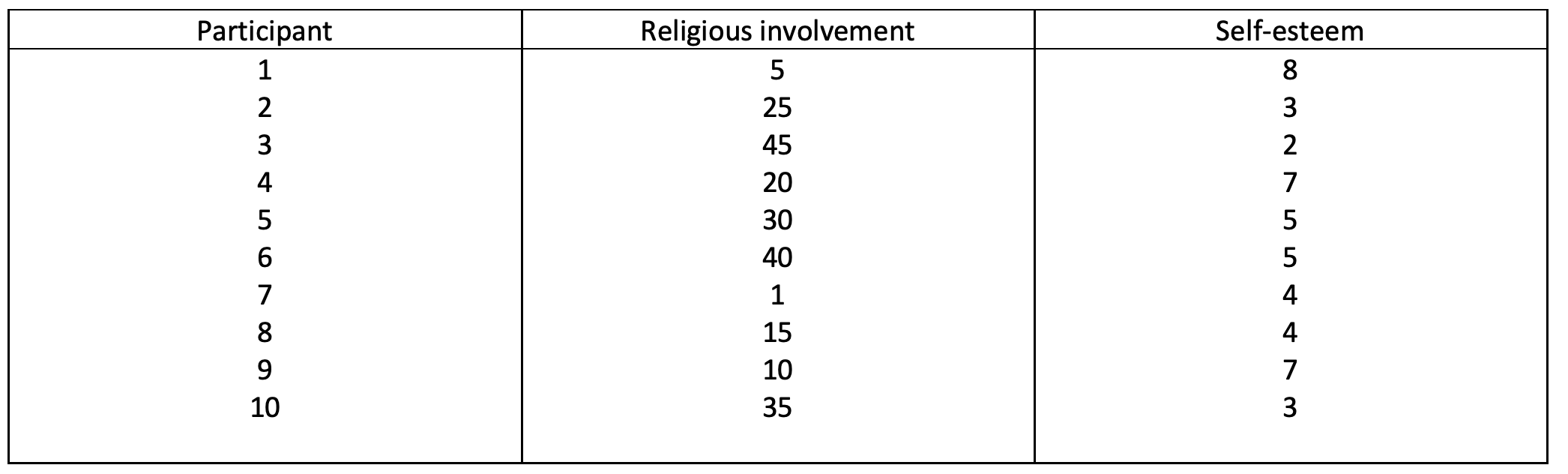 step-by-step process and in the hypothesis testing. Round off to the nearest